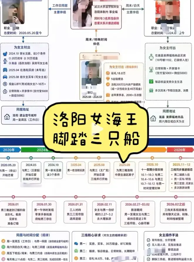 《洛阳女海王刘亚阁》一女三男35页PPT事件原视频-《洛阳女海王刘亚阁》无删减高清完整版免费在线观看-深度还原时间管理大师始末